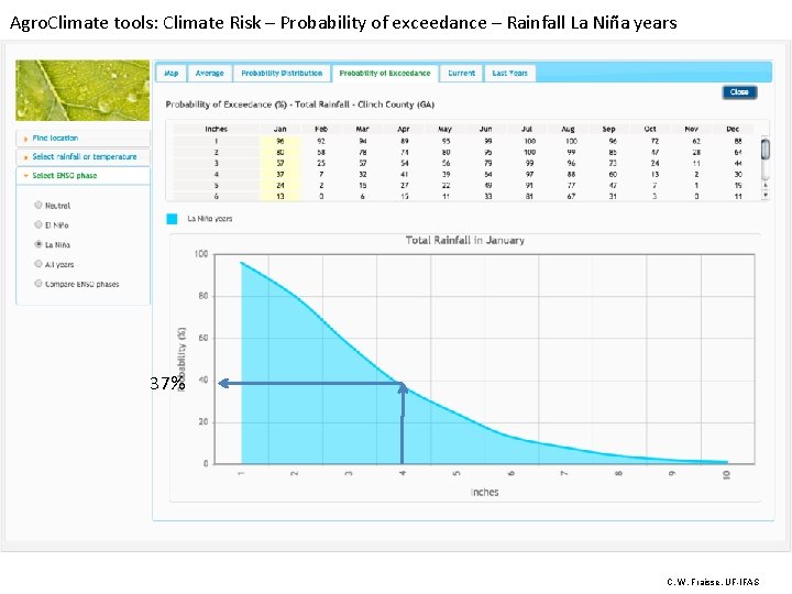 Agro. Climate tools: Climate Risk – Probability of exceedance – Rainfall La Niña years