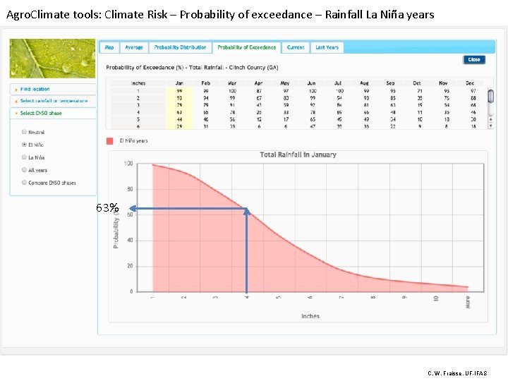 Agro. Climate tools: Climate Risk – Probability of exceedance – Rainfall La Niña years