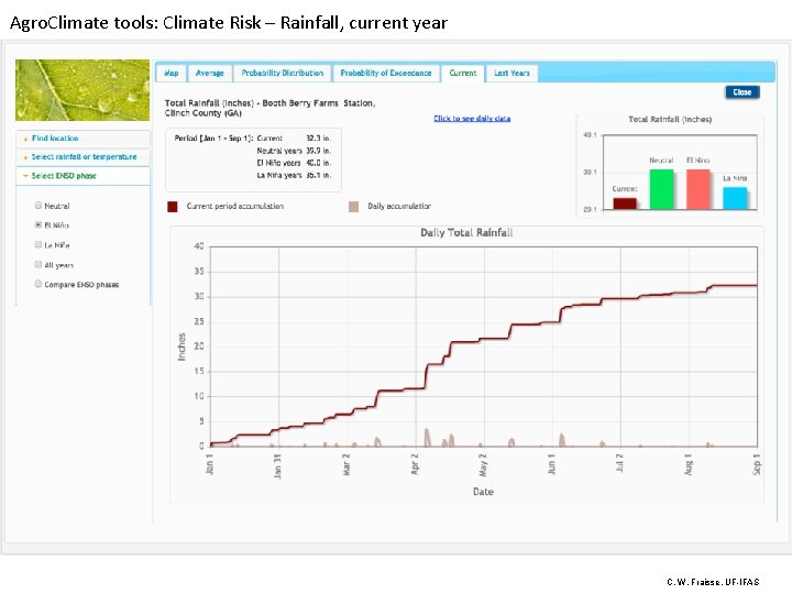 Agro. Climate tools: Climate Risk – Rainfall, current year C. W. Fraisse, UF-IFAS 