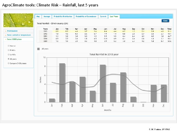 Agro. Climate tools: Climate Risk – Rainfall, last 5 years C. W. Fraisse, UF-IFAS