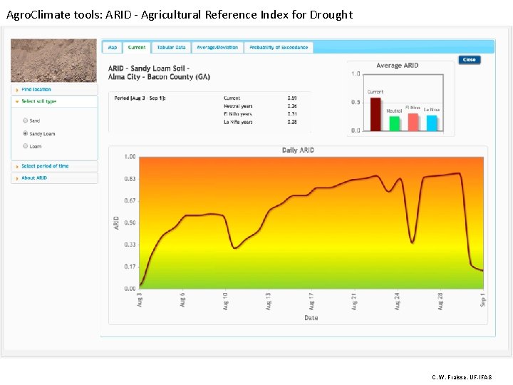 Agro. Climate tools: ARID - Agricultural Reference Index for Drought C. W. Fraisse, UF-IFAS