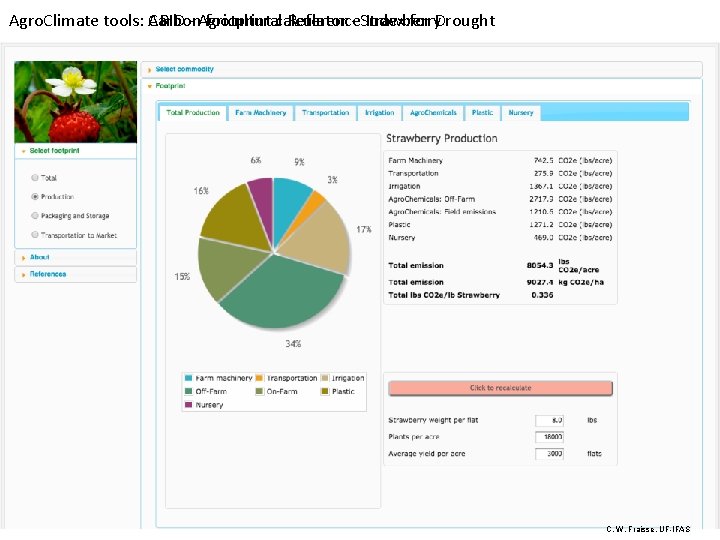 Agro. Climate tools: ARID Carbon - Agricultural footprint calculator Reference - Strawberry Index for