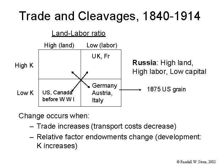 Trade and Cleavages, 1840 -1914 Land-Labor ratio High (land) Low (labor) UK, Fr High