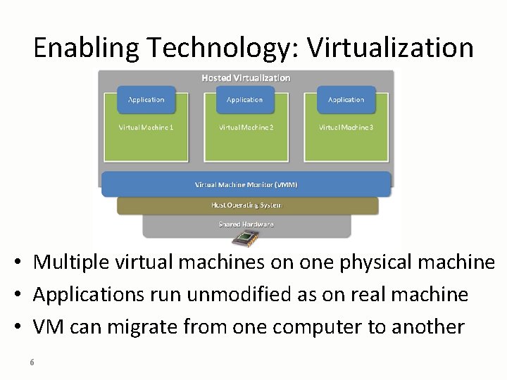 Enabling Technology: Virtualization • Multiple virtual machines on one physical machine • Applications run