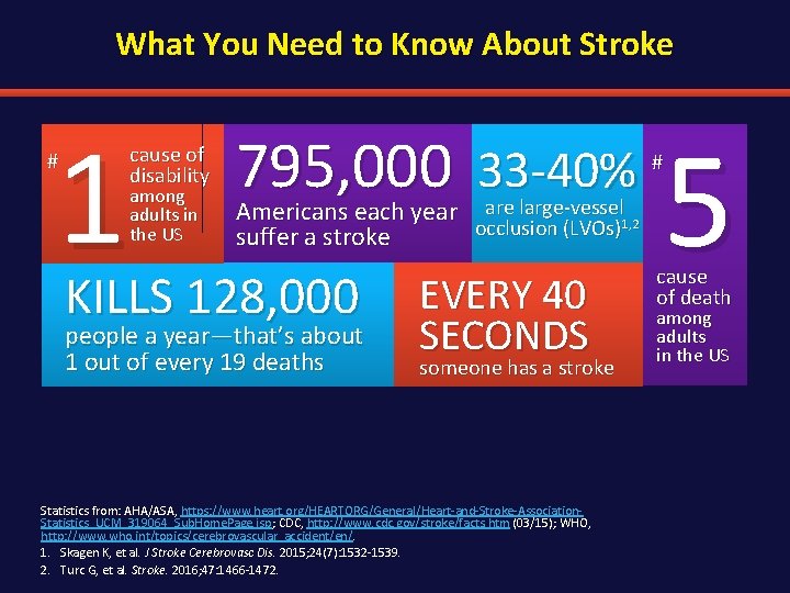 What You Need to Know About Stroke 1 # cause of disability among adults