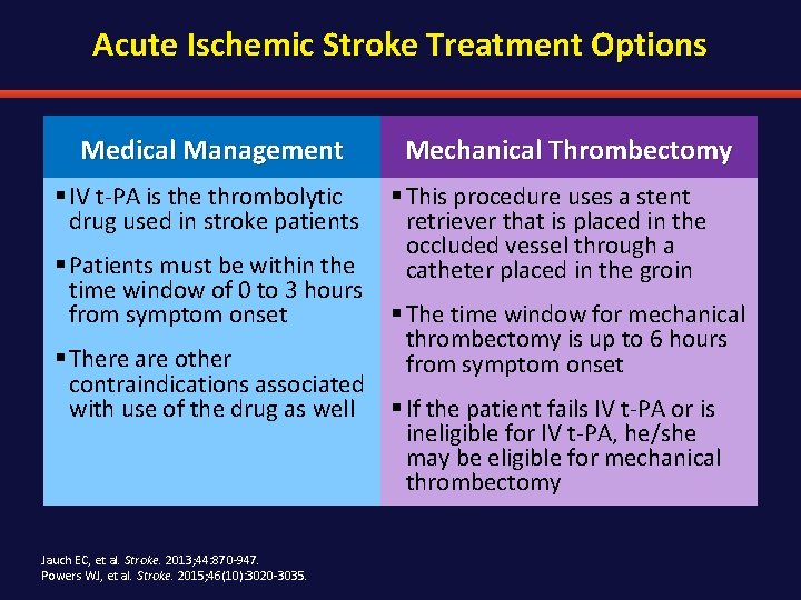 Acute Ischemic Stroke Treatment Options Medical Management § IV t-PA is the thrombolytic drug