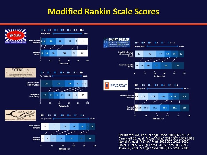 Modified Rankin Scale Scores Berkhemer OA, et al. N Engl J Med. 2015; 372: