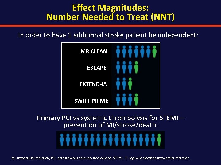 Effect Magnitudes: Number Needed to Treat (NNT) In order to have 1 additional stroke