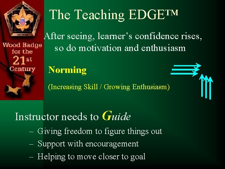 The Teaching EDGE™ After seeing, learner’s confidence rises, so do motivation and enthusiasm Norming