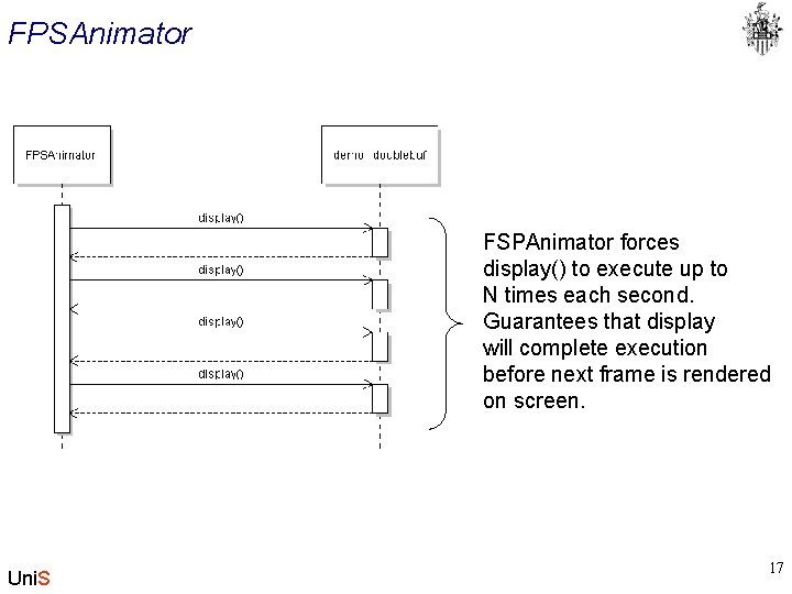 FPSAnimator FSPAnimator forces display() to execute up to N times each second. Guarantees that