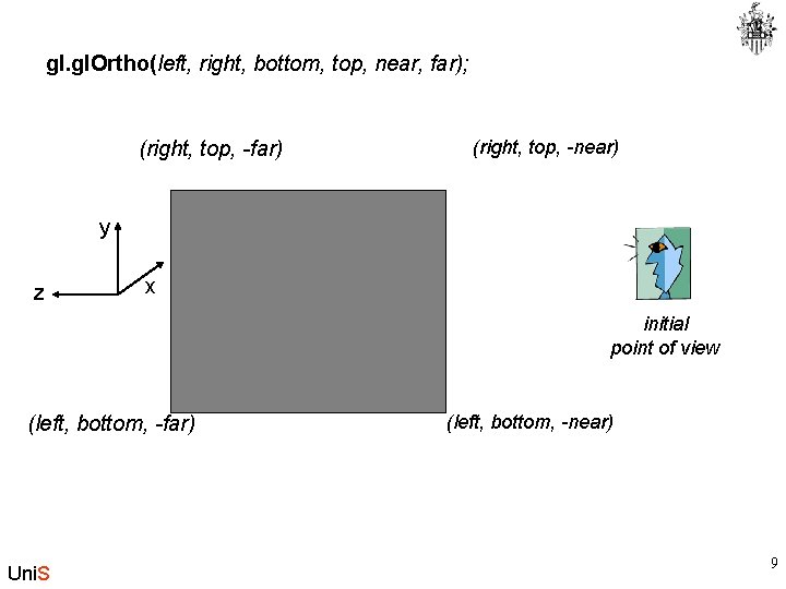 gl. Ortho(left, right, bottom, top, near, far); (right, top, -far) (right, top, -near) y