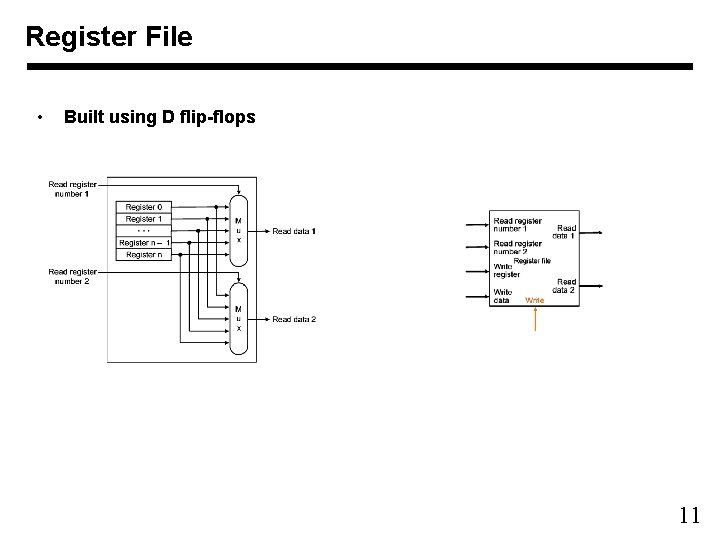 Register File • Built using D flip-flops 11 