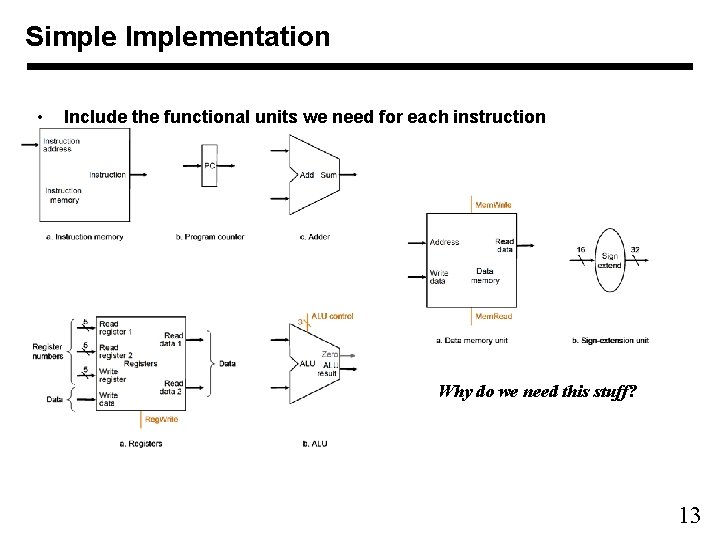 Simple Implementation • Include the functional units we need for each instruction Why do