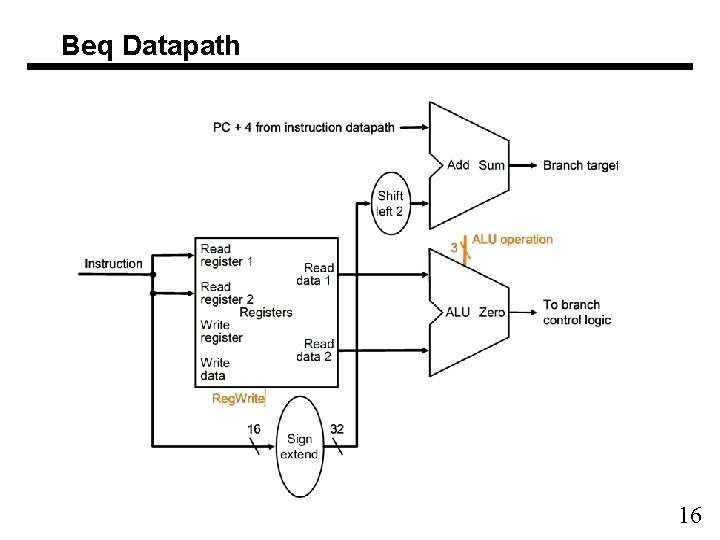 Beq Datapath 16 