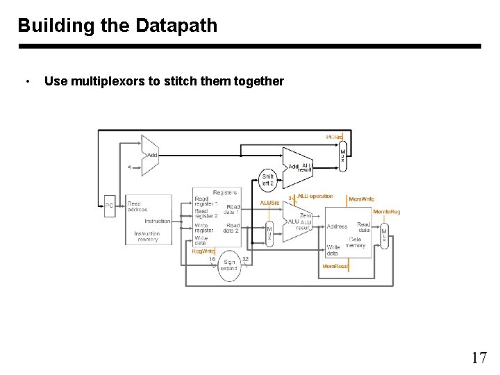 Building the Datapath • Use multiplexors to stitch them together 17 