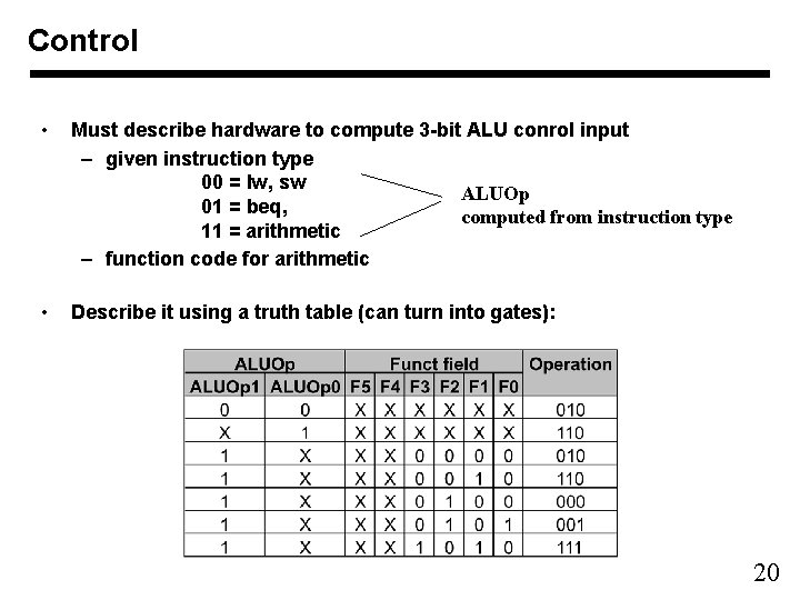 Control • Must describe hardware to compute 3 -bit ALU conrol input – given