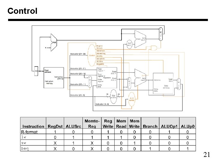 Control 21 