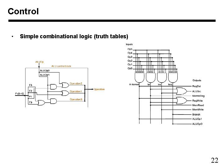 Control • Simple combinational logic (truth tables) 22 