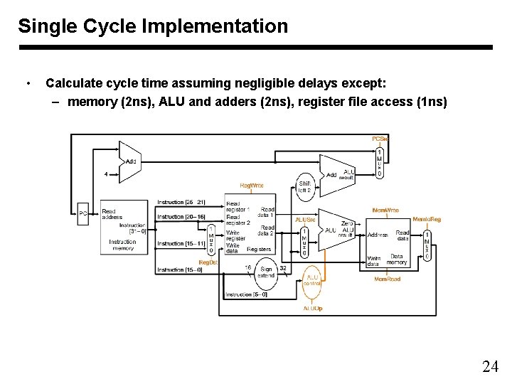 Single Cycle Implementation • Calculate cycle time assuming negligible delays except: – memory (2