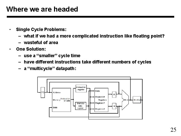 Where we are headed • • Single Cycle Problems: – what if we had