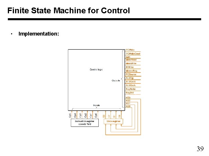 Finite State Machine for Control • Implementation: 39 