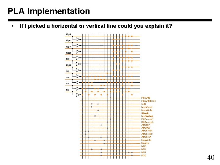 PLA Implementation • If I picked a horizontal or vertical line could you explain