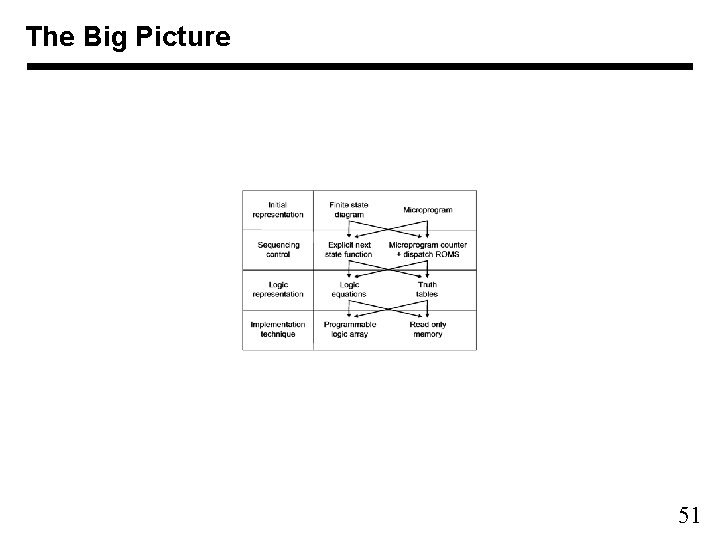 The Big Picture 51 