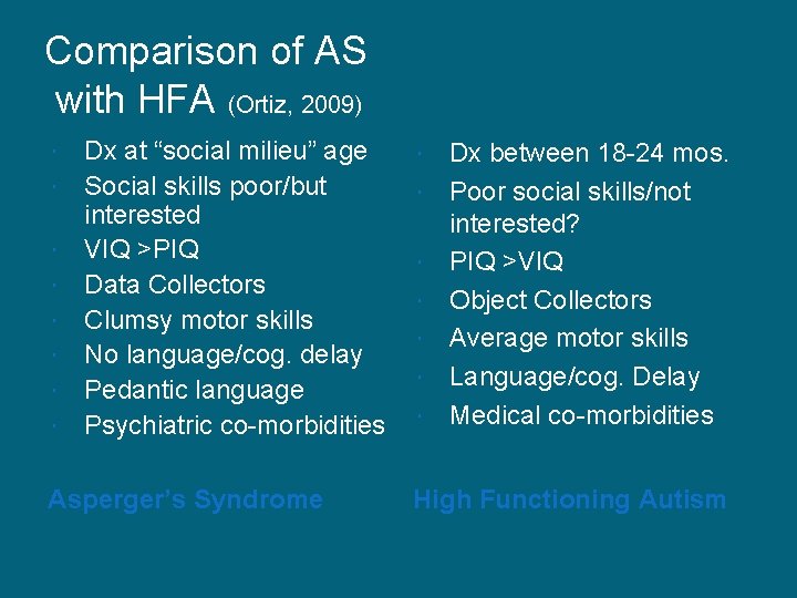 Comparison of AS with HFA (Ortiz, 2009) Dx at “social milieu” age Social skills