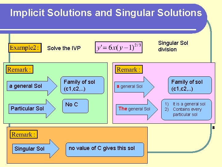 Implicit Solutions and Singular Solutions Singular Sol division Solve the IVP a general Sol