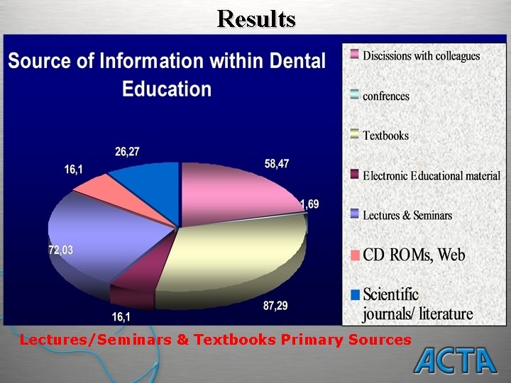 Results Lectures/Seminars & Textbooks Primary Sources 