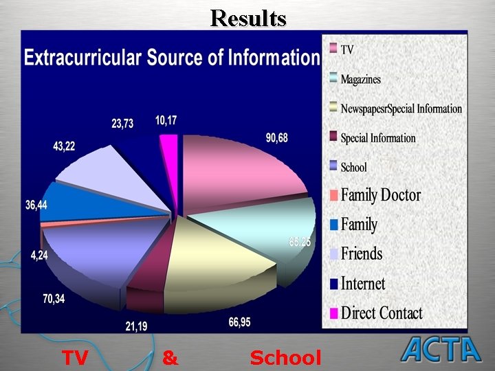 Results TV & School 