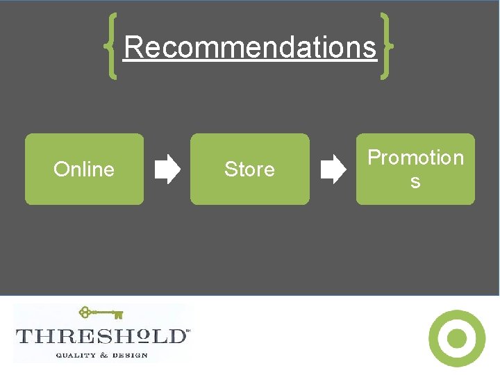 Recommendations Online Store Promotion s 