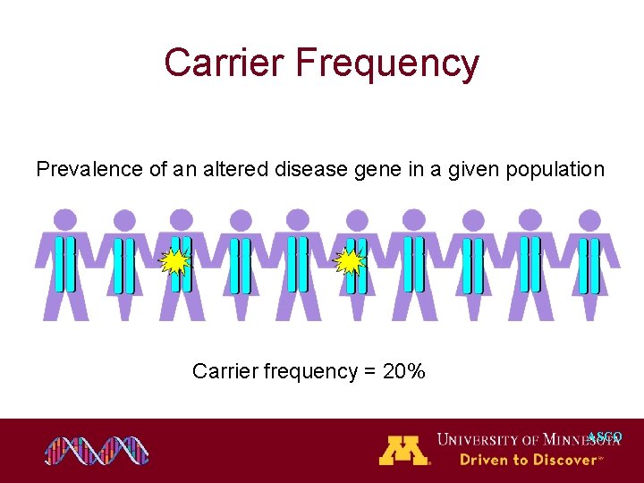 Carrier Frequency Prevalence of an altered disease gene in a given population Carrier frequency Carrier Frequency Prevalence of an altered disease gene in a given population Carrier frequency