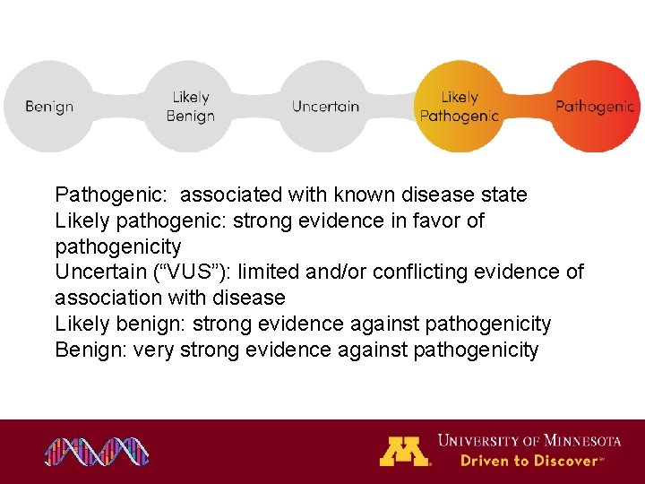 Pathogenic: associated with known disease state Likely pathogenic: strong evidence in favor of pathogenicity Pathogenic: associated with known disease state Likely pathogenic: strong evidence in favor of pathogenicity