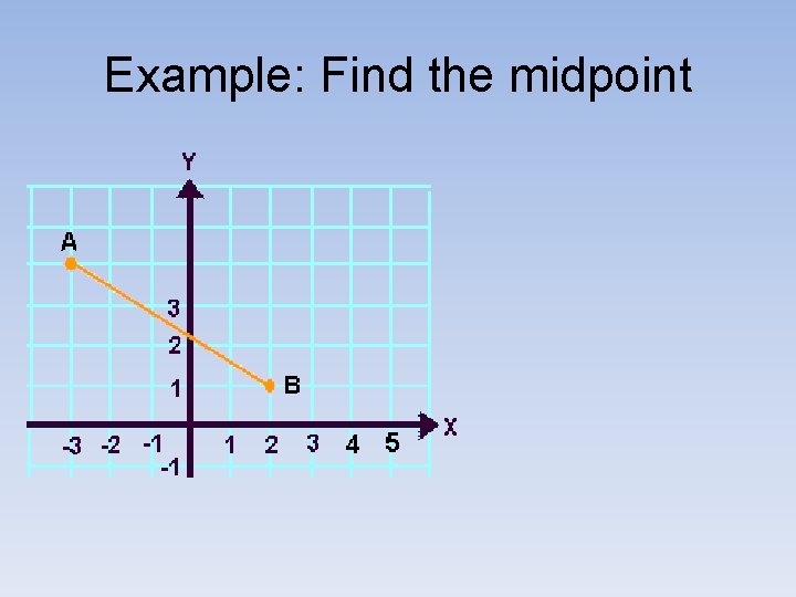 Example: Find the midpoint 