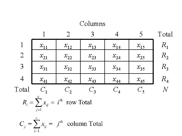 Columns 1 2 3 4 5 Total 1 2 x 11 x 21 x