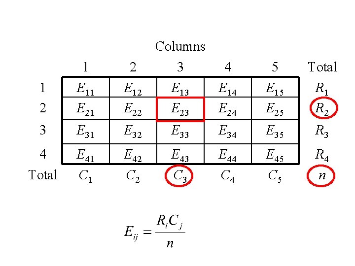 Columns 1 2 3 4 5 Total 1 2 E 11 E 21 E