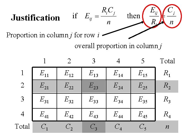 Justification Proportion in column j for row i overall proportion in column j 1
