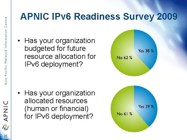 APNIC IPv 6 Readiness Survey 2009 • Has your organization budgeted for future resource