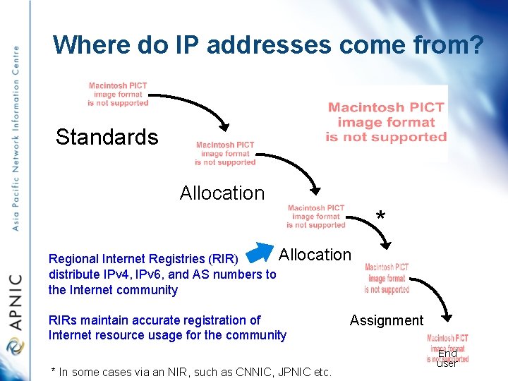 Where do IP addresses come from? Standards Allocation * Allocation Regional Internet Registries (RIR)