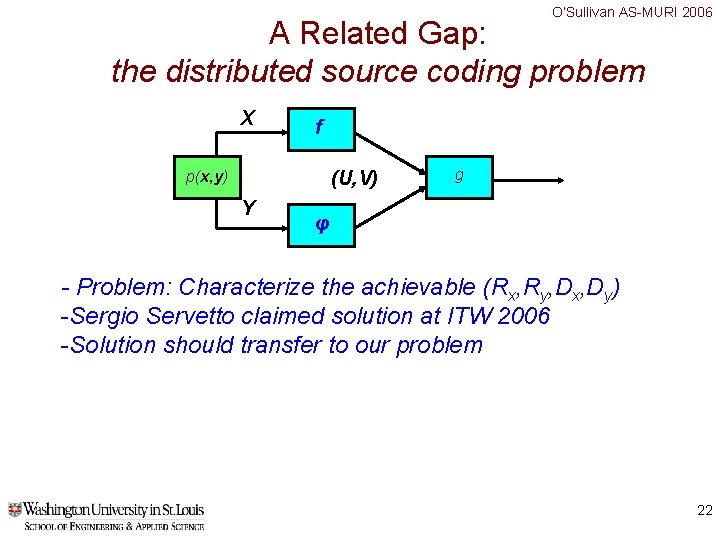 O’Sullivan AS-MURI 2006 A Related Gap: the distributed source coding problem X f (U, O’Sullivan AS-MURI 2006 A Related Gap: the distributed source coding problem X f (U,