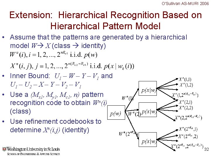 O’Sullivan AS-MURI 2006 Extension: Hierarchical Recognition Based on Hierarchical Pattern Model • Assume that O’Sullivan AS-MURI 2006 Extension: Hierarchical Recognition Based on Hierarchical Pattern Model • Assume that