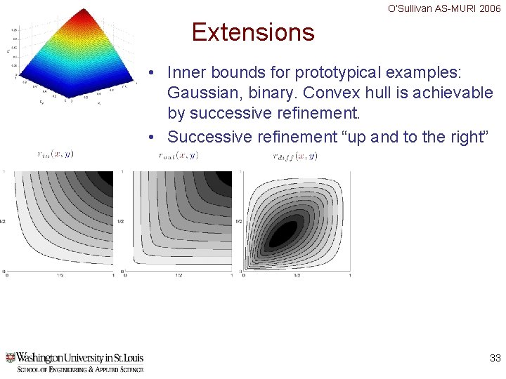 O’Sullivan AS-MURI 2006 Extensions • Inner bounds for prototypical examples: Gaussian, binary. Convex hull O’Sullivan AS-MURI 2006 Extensions • Inner bounds for prototypical examples: Gaussian, binary. Convex hull