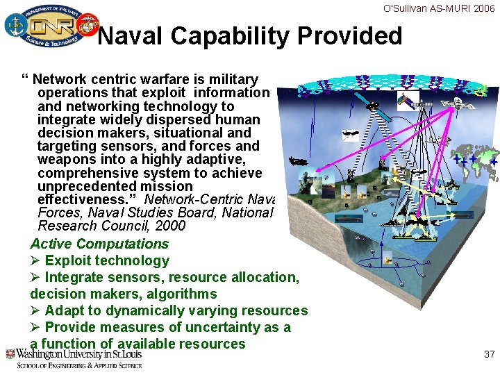 O’Sullivan AS-MURI 2006 Naval Capability Provided “ Network centric warfare is military operations that O’Sullivan AS-MURI 2006 Naval Capability Provided “ Network centric warfare is military operations that