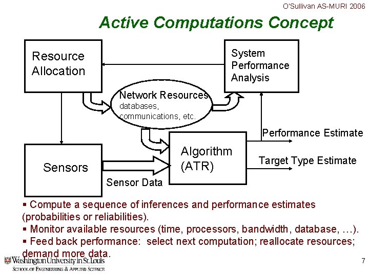 O’Sullivan AS-MURI 2006 Active Computations Concept System Performance Analysis Resource Allocation Network Resources databases, O’Sullivan AS-MURI 2006 Active Computations Concept System Performance Analysis Resource Allocation Network Resources databases,