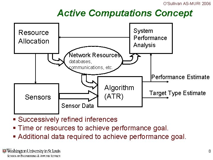 O’Sullivan AS-MURI 2006 Active Computations Concept System Performance Analysis Resource Allocation Network Resources databases, O’Sullivan AS-MURI 2006 Active Computations Concept System Performance Analysis Resource Allocation Network Resources databases,