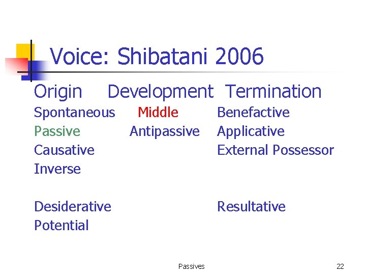 Voice: Shibatani 2006 Origin Development Termination Spontaneous Passive Causative Inverse Middle Antipassive Desiderative Potential