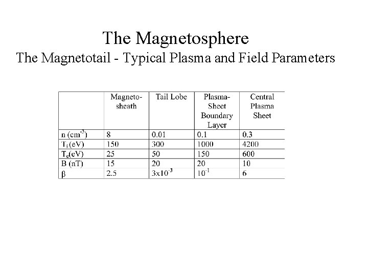 The Magnetosphere The Magnetotail - Typical Plasma and Field Parameters 