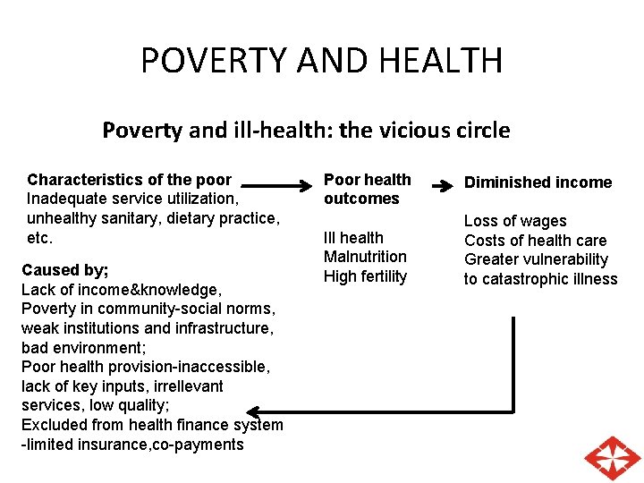 POVERTY AND HEALTH Poverty and ill-health: the vicious circle Characteristics of the poor Inadequate