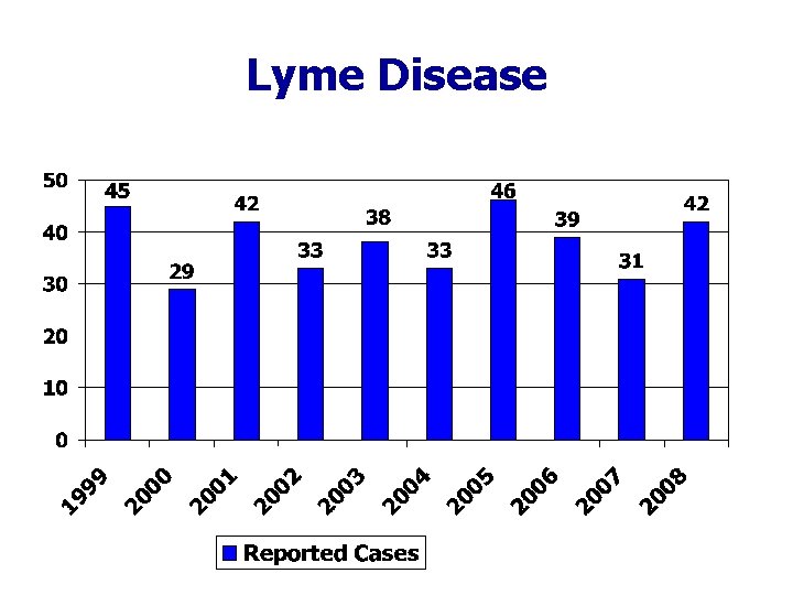 Lyme Disease 